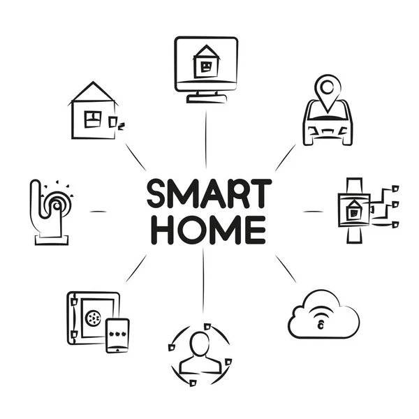 Iconos Web Ilustración Vectorial Del Hogar Inteligente — Vector de stock