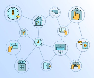 akıllı ev simgeleri kümesi, sadece vektör illüstrasyon