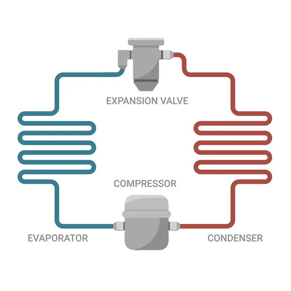 Modèle Cycle Idéal Pour Refroidissement Par Compression — Image vectorielle