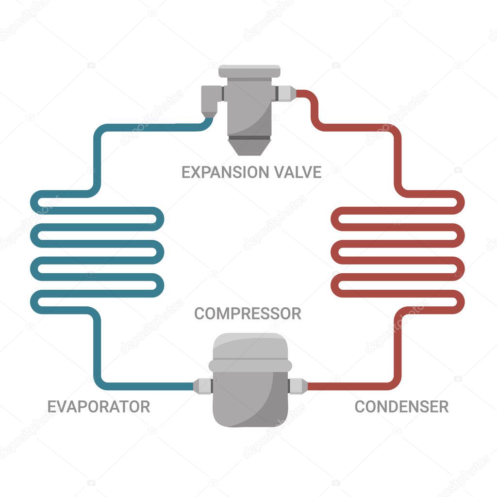 Ideal cycle model for compression cooling