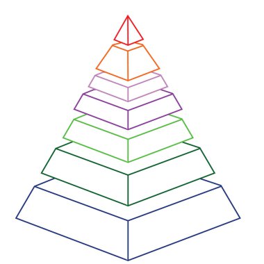 Hiyerarşi veya organizasyon grafiği kavram piramidi
