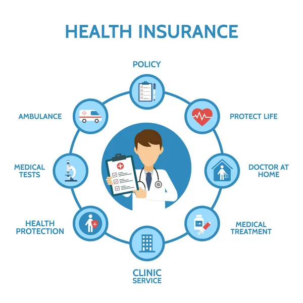 Infografik Zur Krankenversicherung Medizinische Untersuchung Gesundheitsschutz Gesundheitswesen Medizinischer Dienst Online — Stockvektor