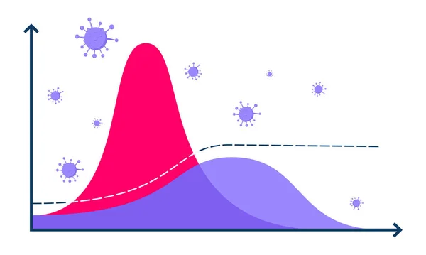 Flattening the virus disease curve vector illustration concept. — Stock Vector