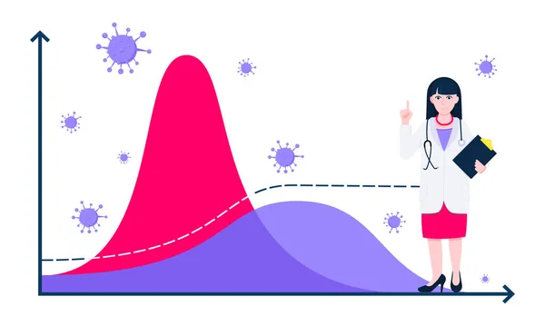 Het begrip vectorillustratie van de virusziektecurve afvlakken. — Stockvector