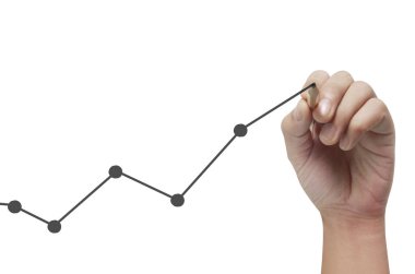 El çizim grafiği, büyüme grafiği