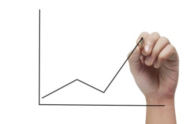 El çizim grafiği, büyüme grafiği