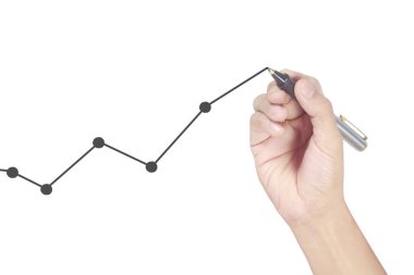 El çizimi grafiği, büyüme grafiği