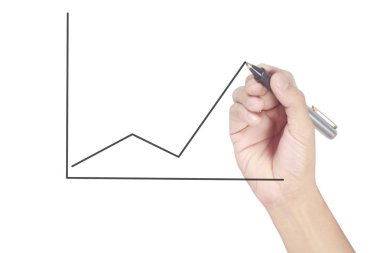 El çizimi grafiği, büyüme grafiği