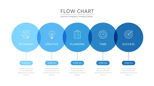Business Flow Chart Ontwerp Met Vijf Stappen Circulaire Banners Infographics — Stockvector