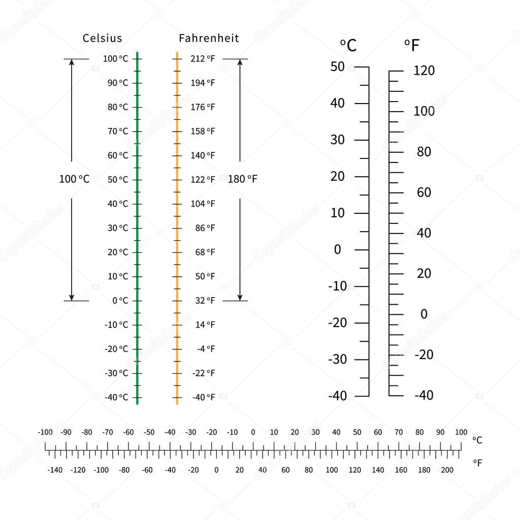 celsius and fahrenheit temperature scale. markup for meteorology thermometers. vector.