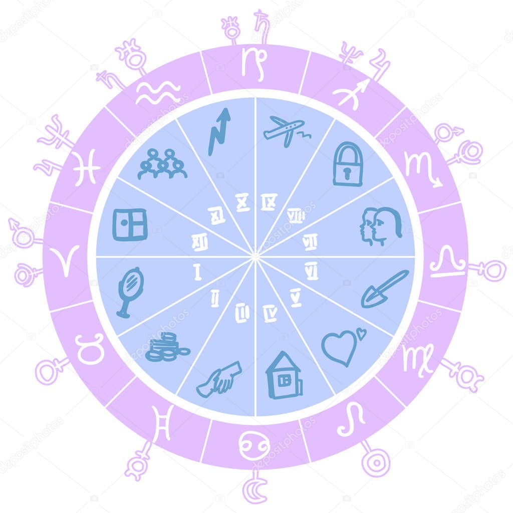 astrological chart, circle, with symbols
