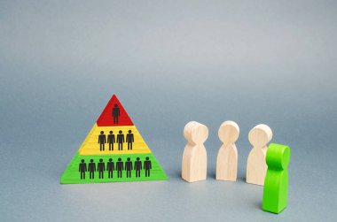 Hiyerarşik piramit ve insanların ahşap figürleri. Şirketin organizasyon yapısı veya finansal piramit kavramı. Sosyal asansör, iş için terfi. Yeni üyeler çekme