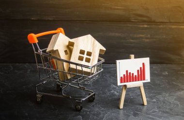Evler ve istatistik grafiği ile bir poster ile süpermarket arabası. Konut ve gayrimenkul için artan talep. Şehrin ve nüfusunun büyümesi. Yatırım. yükselen fiyatlar kavramı