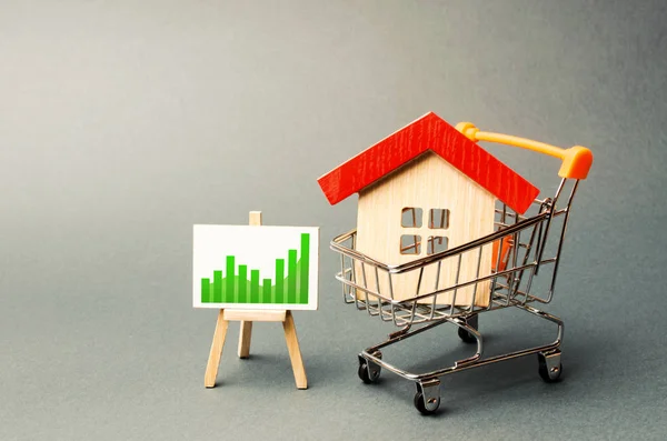 A red roof house in a trading cart and a positive trend chart on a stand. Increasing cost and liquidity of real estate. Attractive investing. rising prices or renting. boom in the real estate market