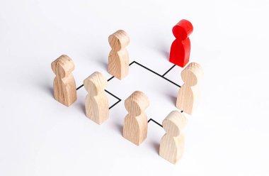 Şirket veya kuruluş içinde hiyerarşik bir sistem. Liderlik, takım çalışması, takımda geri bildirim. İşbirliği, işbirliği. Şirkette hiyerarşi. İş yönetimi ve personele emir verme