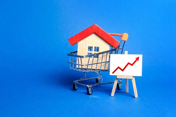 House in a shopping cart and an easel with a red arrow up. Real estate price increases. High demand and value. Market growth, attracting investment. Raising taxes and maintenance.