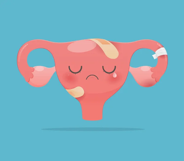 Sick uterus — Stock Vector