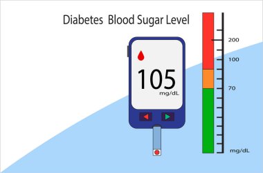 Şeker kan şeker seviyesi. Kavram vektör tıbbi çizim. Eps10