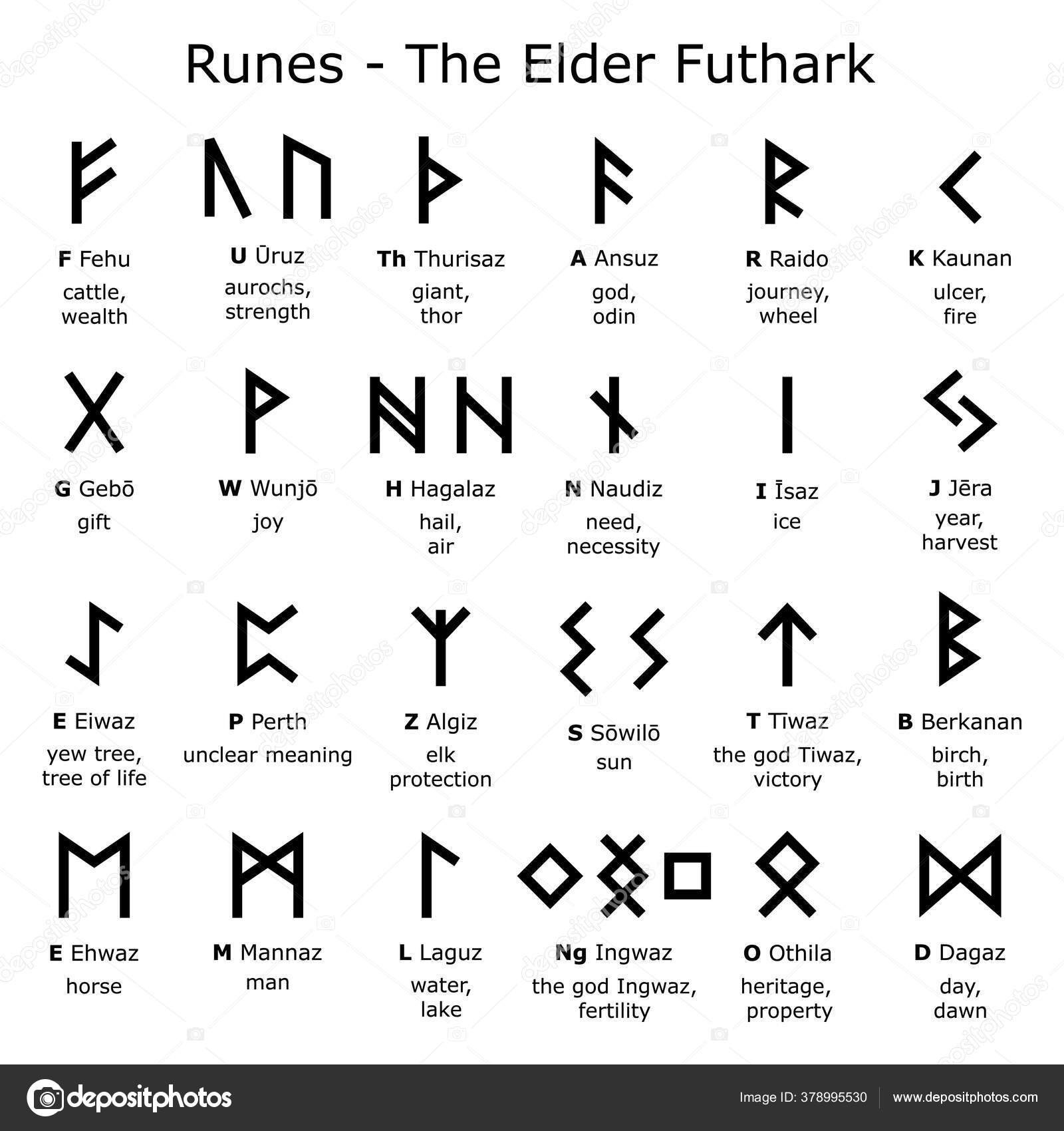 Alfabeto De Runas: El Diseño Vectorial Elder Futhark Con Letras Y