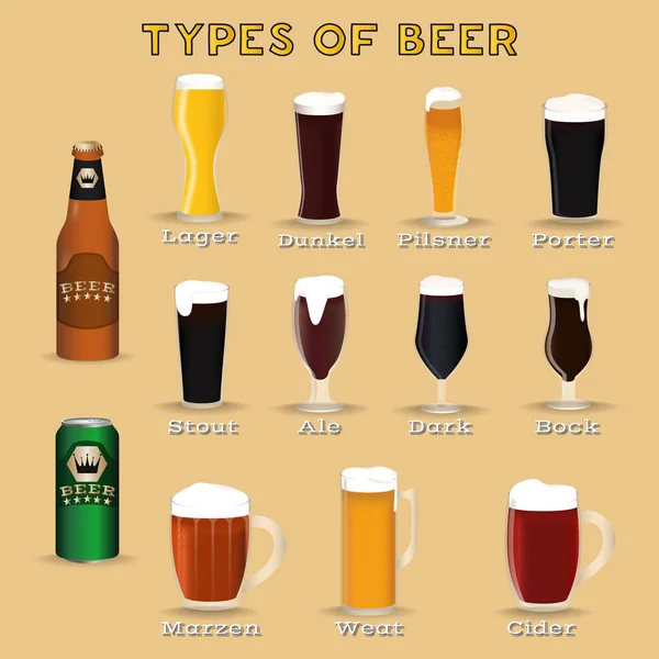 Beer glass types. Beer glasses and mugs with names. Vector illustration
