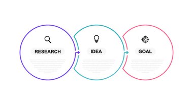 Üç seçenek ya da adımlı iş süreci bilgi şablonu. İnce çizgi tasarımı. Vektör illüstrasyon grafik tasarımı.