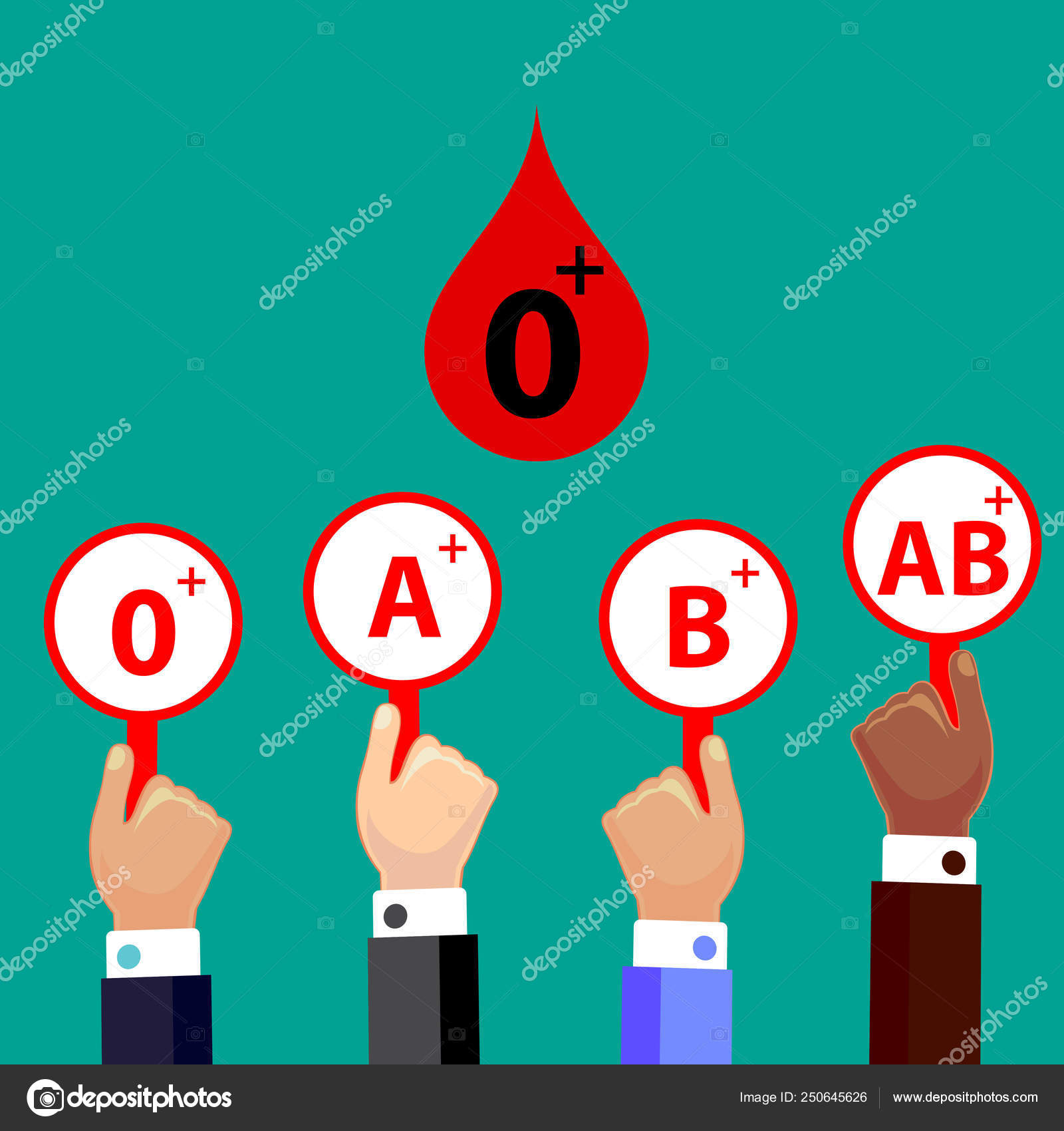 la sangre o positivo es compatible con ab positivo