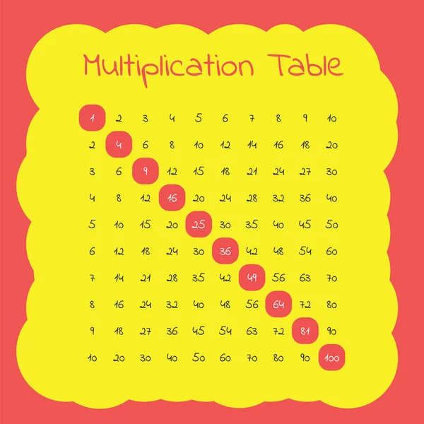 Tabla de multiplicación de vectores — Archivo Imágenes Vectoriales