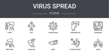 Virüs konsept çizgi simgeleri ayarlandı. Web, logo, takım elbise, termometre, nefes alma, maske, temizlik spreyi, akciğerler, tarama, koronavirüs gibi simgeler içerir