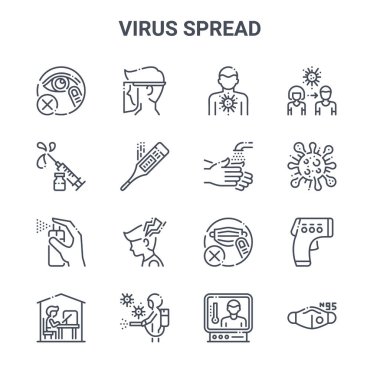 16 virüs yayılmış konsept vektör çizgisi simgeleri. Yüz, iğne, koronavirüs, maske, temizlik spreyi, maske, tarama, yıkama, pandemik gibi 64x64 ince vuruş simgeleri
