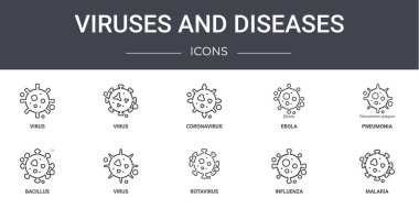 Virüsler ve hastalıklar konsept çizgi simgeleri ayarlandı. Web, logo, ui / ux, virüs, ebola, bacillus, rotavirüs, grip, sıtma, zatürree, koronavirüs gibi simgeler içerir