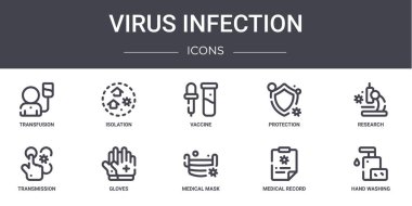 Virüs enfeksiyonu konsept çizgisi simgeleri ayarlandı. Ağ, logo, izolasyon, koruma, şanzıman, tıbbi maske, tıbbi kayıt, el yıkama, araştırma, aşı gibi simgeler içerir