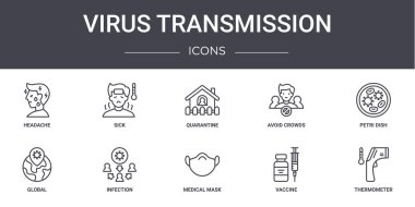 Virüs aktarım konsepti simgeleri ayarlandı. Web, logo, ui / ux gibi hasta, kalabalık, küresel, tıbbi maske, aşı, termometre, petri kabı, karantina gibi ikonlar içerir