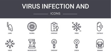 Virüs enfeksiyonu ve konsept çizgi simgeleri ayarlandı. Web, logo, ui / ux, global, virüs, virüs, check-up, kadın, kapsül, check-up gibi simgeler içerir