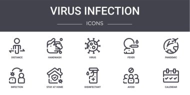 Virüs enfeksiyonu konsept çizgisi simgeleri ayarlandı. Web, logo, el yıkama, ateş, enfeksiyon, dezenfektan, kaçınma, takvim, salgın, virüs gibi simgeler içerir