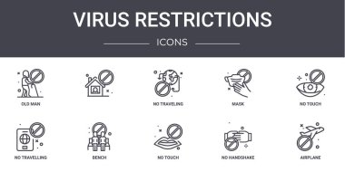 Virüs kısıtlamaları konsept çizgi simgeleri ayarlandı. Web, logo, ui / ux, maske, seyahat, dokunma, el sıkışma, uçak, dokunma, seyahat gibi simgeler içerir