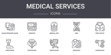 Tıbbi servis konsept çizgisi simgeleri ayarlandı. Web, logo, monitör, DNA, protez, havalandırma, onkoloji, jinekoloji, ilk yardım kiti, tıbbi uygulama gibi simgeler içerir
