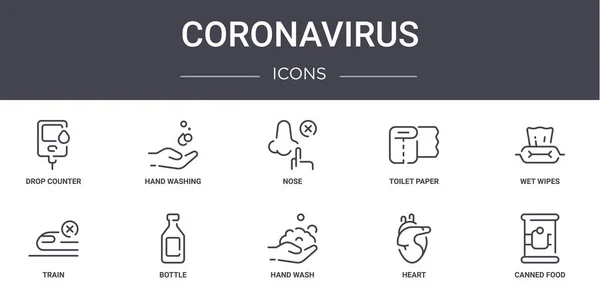 Coronavirus Konsept Çizgi Simgeleri Ayarlandı Web Logo Yıkama Tuvalet Kağıdı — Stok Vektör