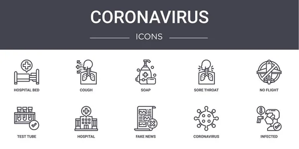 Coronavirus Konsept Çizgi Simgeleri Ayarlandı Logo Öksürük Boğaz Ağrısı Test — Stok Vektör