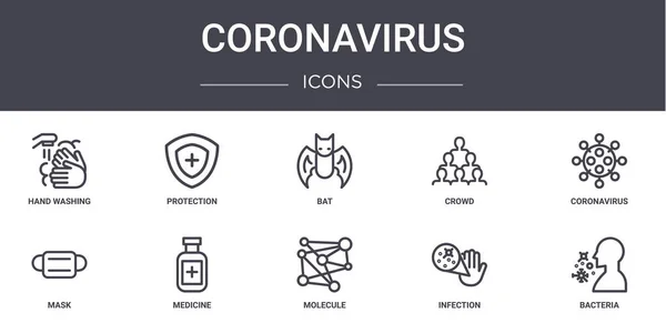 Coronavirus Conjunto Ícones Linha Conceito Contém Ícones Utilizáveis Para Web —  Vetores de Stock