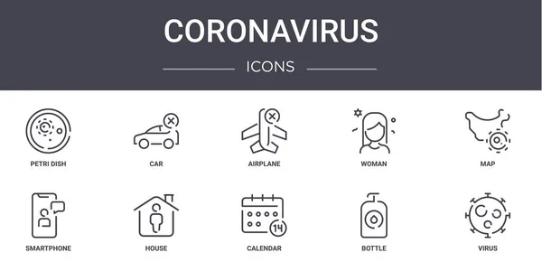 Coronavirus Konsept Çizgi Simgeleri Ayarlandı Web Logo Araba Kadın Akıllı — Stok Vektör