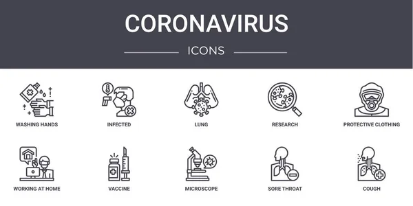 Coronavirus Conjunto Ícones Linha Conceito Contém Ícones Utilizáveis Para Web —  Vetores de Stock