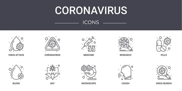 Coronavirus Konsept Çizgi Simgeleri Ayarlandı Nternet Logo Coronavirus Araştırma Kan — Stok Vektör