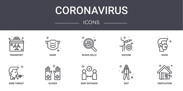 Coronavirus Koncepció Vonal Ikonok Beállítva Tartalmaz Ikonok Használható Web Logó — Stock Vector