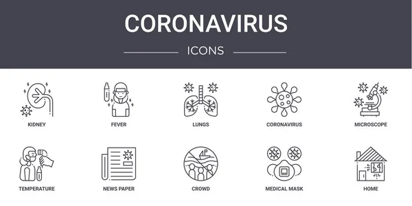 Coronavirus Konsept Çizgi Simgeleri Ayarlandı Logo Ateş Koronavirüs Sıcaklık Kalabalık — Stok Vektör