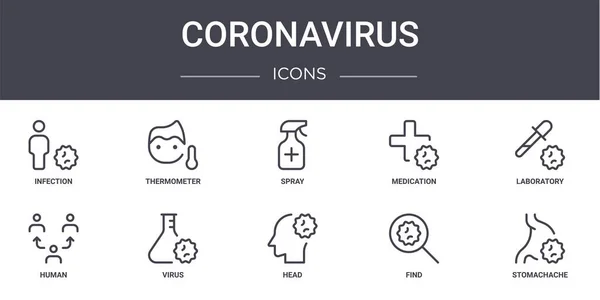 Coronavirus Konsept Çizgi Simgeleri Ayarlandı Web Logo Termometre Ilaç Insan — Stok Vektör