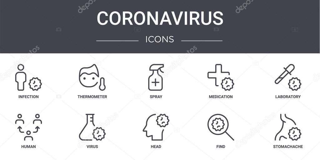 Coronavirus Concept Line Icons Set Contains Icons Usable For Web Logo Ui Ux Such As Thermometer Medication Human Head Find Stomachache Laboratory Spray Premium Vector In Adobe Illustrator Ai Ai Coronavirus Concept Line Icons Set Contains Icons Usable For Web Logo Ui Ux Such As Thermometer Medication Human Head Find Stomachache Laboratory Spray Premium Vector In Adobe Illustrator Ai Ai