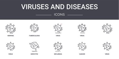 Virüsler ve hastalıklar konsept çizgi simgeleri ayarlandı. tüberküloz, virüs, virüs, grip, kanser, virüs gibi ağ, logo, ui / ux gibi simgeler içerir, ,