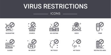 Virüs kısıtlamaları konsept çizgi simgeleri ayarlandı. Web, logo, ui / ux, kilise, disko, kapalı, dokunmak yok, dokunmak yok, yasak bölge, mezar, ziyaret yok gibi simgeler içerir