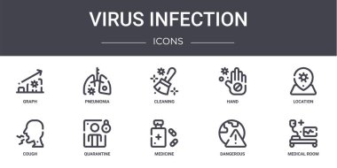 Virüs enfeksiyonu konsept çizgisi simgeleri ayarlandı. Ağ, logo, zatürree, el, öksürük, ilaç, tehlikeli tıbbi oda, konum, temizlik gibi ikonlar içerir