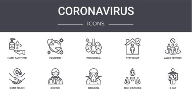Coronavirus konsept çizgi simgeleri ayarlandı. Ağ, logo, salgın gibi ui / ux gibi simgeler içerir, evde kalın, dokunmayın, hapşırmayın, uzak durun, x ışını, kalabalıktan kaçının, zatürree olmayın